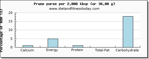 calcium and nutritional content in prune juice